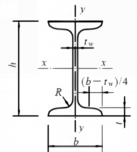 熱軋國(guó)標(biāo)工字鋼規(guī)格型號(hào)理論重量表